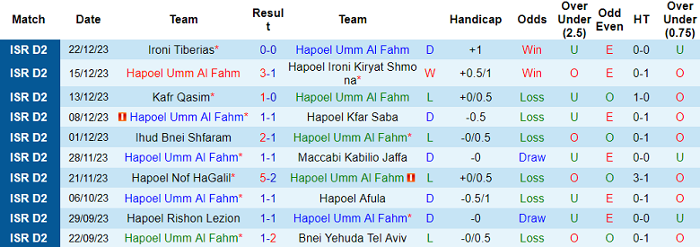 Nhận định, soi kèo Hapoel Umm Al Fahm vs Hapoel Ramat Gan, 20h00 ngày 29/12 - Ảnh 1