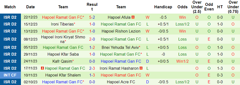 Nhận định, soi kèo Hapoel Umm Al Fahm vs Hapoel Ramat Gan, 20h00 ngày 29/12 - Ảnh 2
