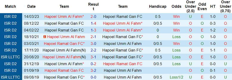 Nhận định, soi kèo Hapoel Umm Al Fahm vs Hapoel Ramat Gan, 20h00 ngày 29/12 - Ảnh 3
