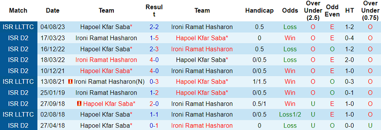 Nhận định, soi kèo Ironi Ramat Hasharon vs Hapoel Kfar Saba, 20h00 ngày 29/12 - Ảnh 3