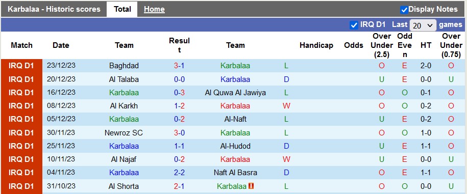 Nhận định, soi kèo Karbalaa vs Al Minaa Basra, 22h00 ngày 29/12 - Ảnh 2