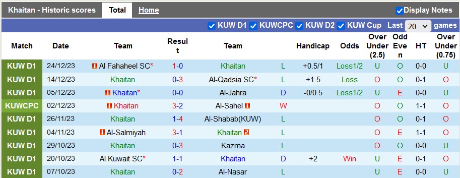 Nhận định, soi kèo Khaitan vs Al-Arabi Club, 22h50 ngày 29/12 - Ảnh 1