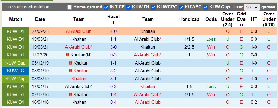 Nhận định, soi kèo Khaitan vs Al-Arabi Club, 22h50 ngày 29/12 - Ảnh 3