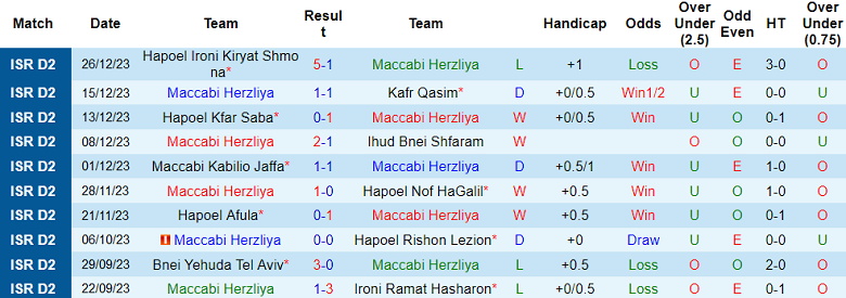 Nhận định, soi kèo Maccabi Herzliya vs Ironi Tiberias, 20h00 ngày 29/12 - Ảnh 1