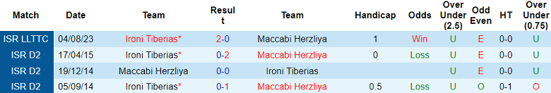 Nhận định, soi kèo Maccabi Herzliya vs Ironi Tiberias, 20h00 ngày 29/12 - Ảnh 3