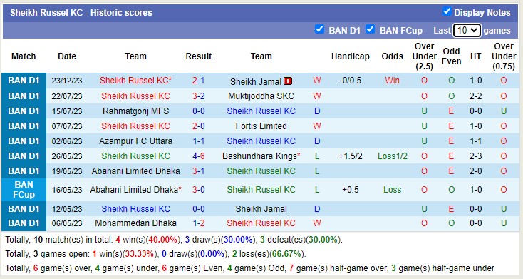 Nhận định, soi kèo Mohammedan Dhaka vs Sheikh Russel KC, 15h30 ngày 29/12 - Ảnh 2