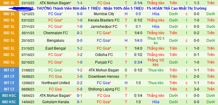 Nhận định, soi kèo Northeast United vs FC Goa, 21h30 ngày 29/12 - Ảnh 2