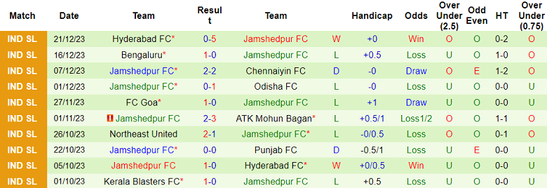 Nhận định, soi kèo Odisha vs Jamshedpur, 19h00 ngày 29/12 - Ảnh 2