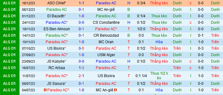 Nhận định, soi kèo Paradou AC vs JS Saoura, 21h15 ngày 29/12 - Ảnh 1