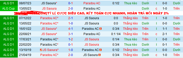 Nhận định, soi kèo Paradou AC vs JS Saoura, 21h15 ngày 29/12 - Ảnh 3