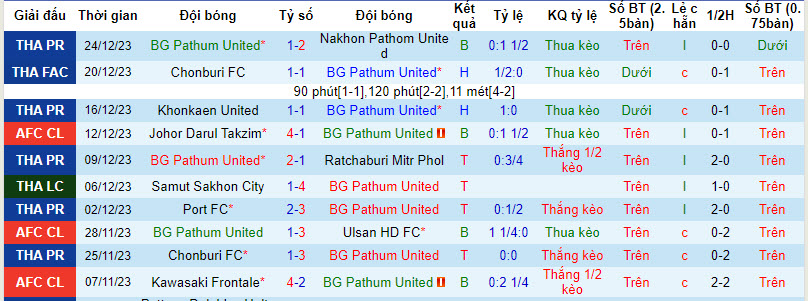 Nhận định, soi kèo Pathum United vs Chiangrai United, 19h00 ngày 28/12 - Ảnh 1