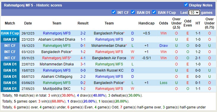 Nhận định, soi kèo Rahmatgonj MFS vs Brothers Union, 15h30 ngày 29/12 - Ảnh 1