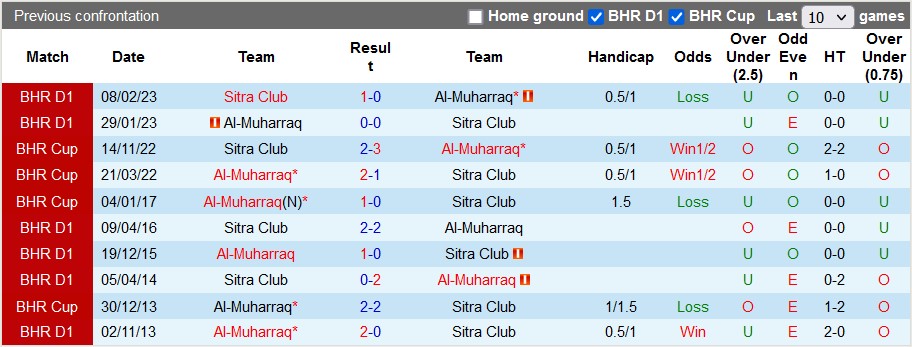 Nhận định, soi kèo Sitra Club vs Al-Muharraq, 22h30 ngày 29/12 - Ảnh 3
