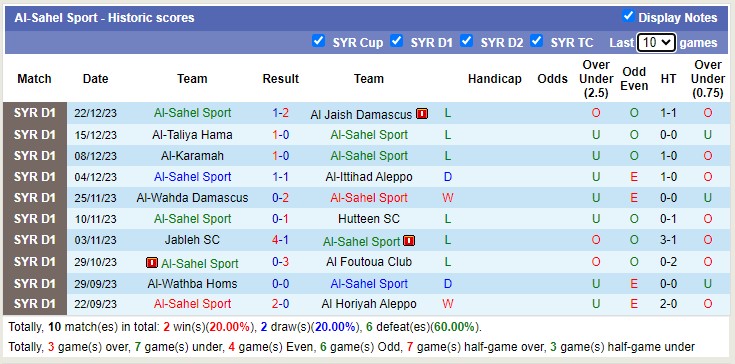 Nhận định, soi kèo Tishreen SC vs Al-Sahel Sport, 18h00 ngày 29/12 - Ảnh 2