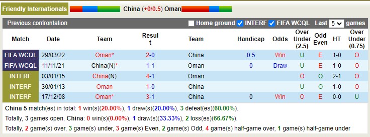 Nhận định, soi kèo Trung Quốc vs Oman, 22h15 ngày 29/12 - Ảnh 3
