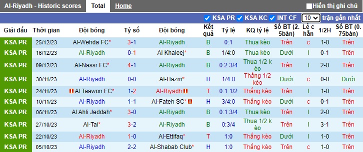 Soi kèo phạt góc Al-Riyadh vs Damac, 22h00 ngày 28/12 - Ảnh 1