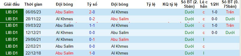 Nhận định, soi kèo Abu Salim vs Al Khmes, 20h30 ngày 30/12 - Ảnh 3
