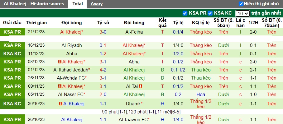 Nhận định, soi kèo Al-Ahli vs Al Khaleej, 01h00 ngày 30/12 - Ảnh 2