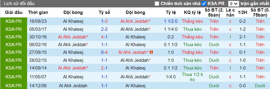 Nhận định, soi kèo Al-Ahli vs Al Khaleej, 01h00 ngày 30/12 - Ảnh 3