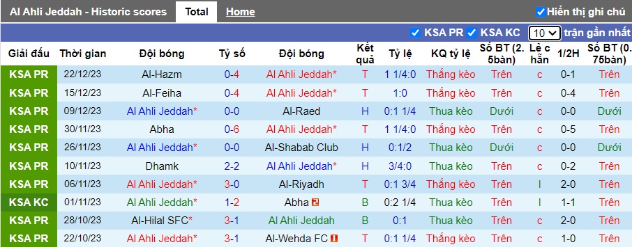 Nhận định, soi kèo Al-Ahli vs Al Khaleej, 01h00 ngày 30/12 - Ảnh 4