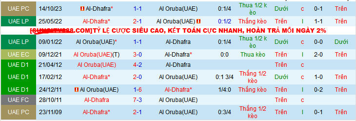 Nhận định, soi kèo Al-Dhafra vs Al Oruba, 20h05 ngày 30/12 - Ảnh 3