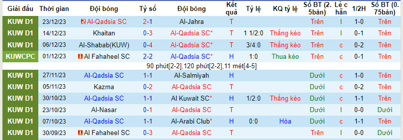 Nhận định, soi kèo Al-Qadsia SC vs Al Fahaheel SC, 20h10 ngày 29/12 - Ảnh 1