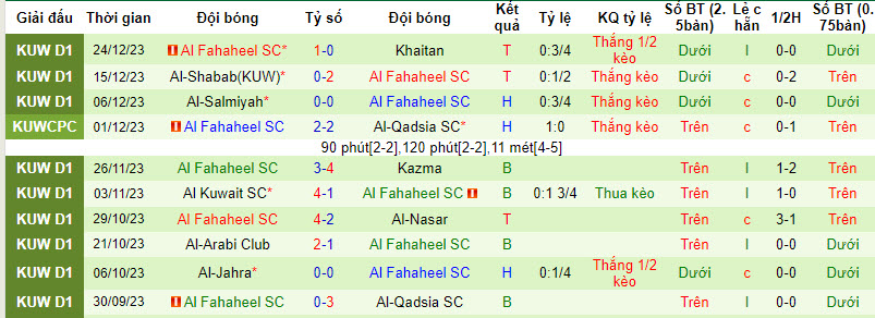 Nhận định, soi kèo Al-Qadsia SC vs Al Fahaheel SC, 20h10 ngày 29/12 - Ảnh 2