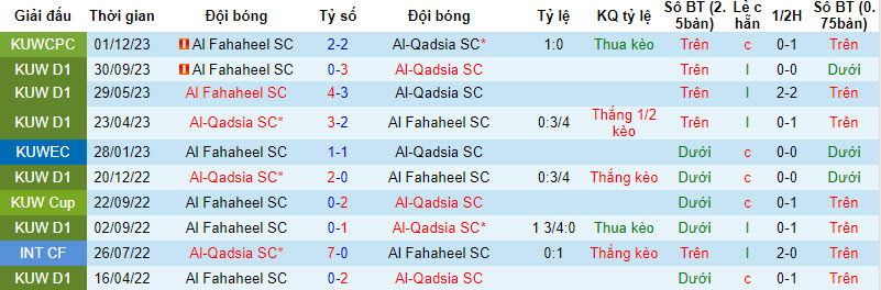 Nhận định, soi kèo Al-Qadsia SC vs Al Fahaheel SC, 20h10 ngày 29/12 - Ảnh 3