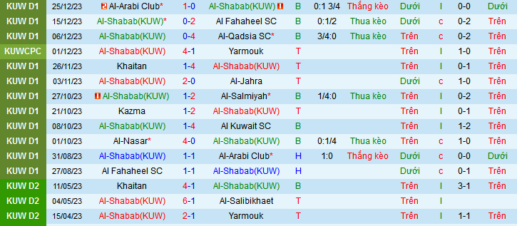 Nhận định, soi kèo Al-Shabab (KUW) vs Al-Nasar, 20h10 ngày 30/12 - Ảnh 1