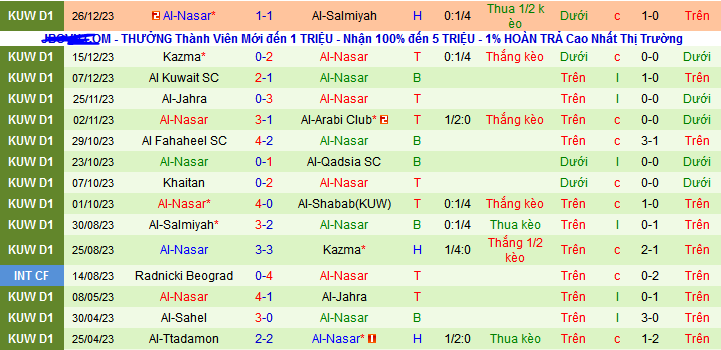 Nhận định, soi kèo Al-Shabab (KUW) vs Al-Nasar, 20h10 ngày 30/12 - Ảnh 2