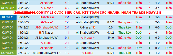Nhận định, soi kèo Al-Shabab (KUW) vs Al-Nasar, 20h10 ngày 30/12 - Ảnh 3
