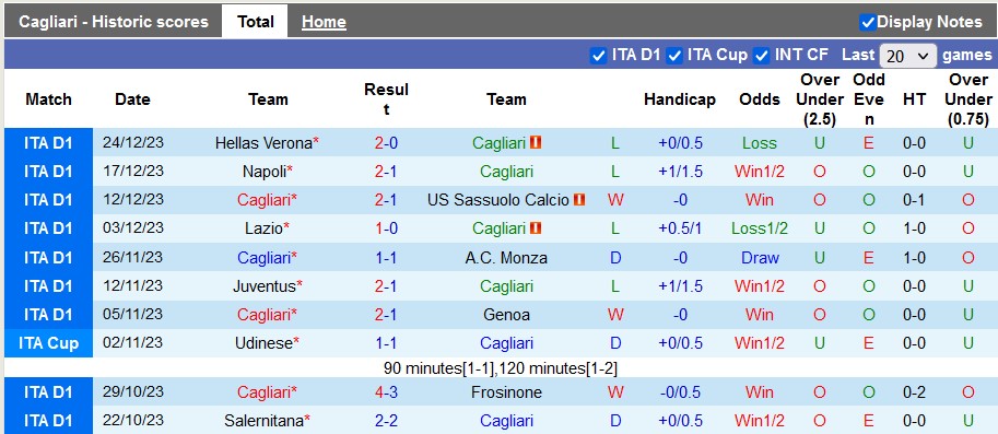 Nhận định, soi kèo Cagliari vs Empoli, 21h00 ngày 30/12 - Ảnh 1