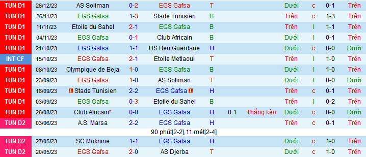 Nhận định, soi kèo EGS Gafsa vs Olympique de Beja, 20h00 ngày 30/12 - Ảnh 1