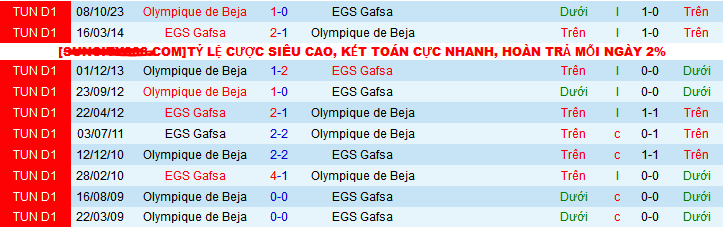 Nhận định, soi kèo EGS Gafsa vs Olympique de Beja, 20h00 ngày 30/12 - Ảnh 3