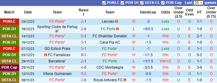 Nhận định, soi kèo FC Porto vs Chaves, 3h15 ngày 30/12 - Ảnh 1