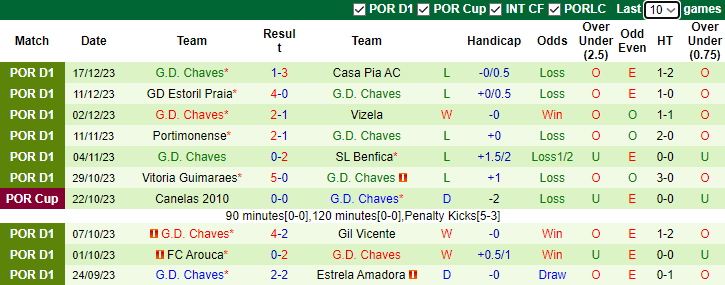 Nhận định, soi kèo FC Porto vs Chaves, 3h15 ngày 30/12 - Ảnh 2