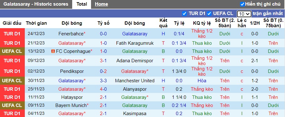 Nhận định, soi kèo Galatasaray vs Fenerbahce, 0h45 ngày 30/12 - Ảnh 3