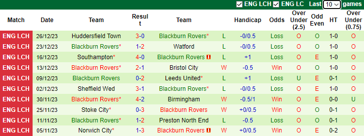Nhận định, soi kèo Hull City vs Blackburn Rovers, 2h45 ngày 30/12 - Ảnh 2