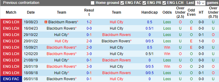 Nhận định, soi kèo Hull City vs Blackburn Rovers, 2h45 ngày 30/12 - Ảnh 3