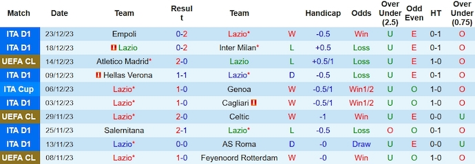 Nhận định, soi kèo Lazio vs Frosinone, 2h45 ngày 30/12 - Ảnh 1