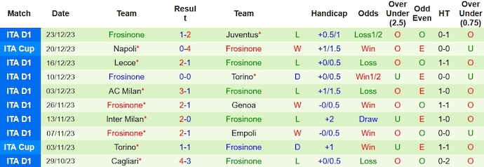 Nhận định, soi kèo Lazio vs Frosinone, 2h45 ngày 30/12 - Ảnh 2