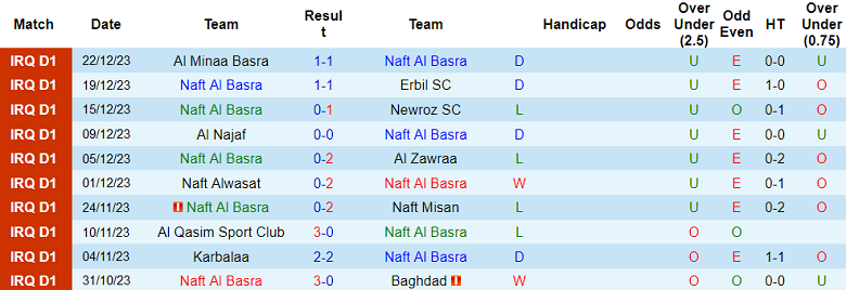 Nhận định, soi kèo Naft Al Basra vs Al Shorta, 18h30 ngày 30/12 - Ảnh 1
