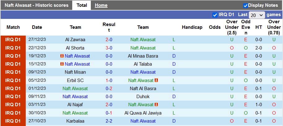 Nhận định, soi kèo Naft Alwasat vs Al-Hudod, 21h00 ngày 30/12 - Ảnh 1