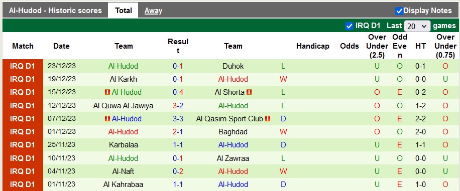 Nhận định, soi kèo Naft Alwasat vs Al-Hudod, 21h00 ngày 30/12 - Ảnh 2