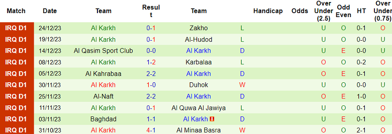 Nhận định, soi kèo Newroz vs Al Karkh, 18h30 ngày 30/12 - Ảnh 2