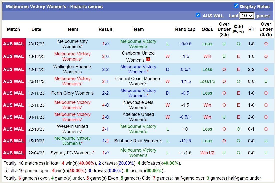 Nhận định, soi kèo Nữ WS Wanderers vs Nữ Melbourne Victory, 14h00 ngày 30/12 - Ảnh 2