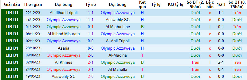 Nhận định, soi kèo Olympic Azzaweya vs Al Bashayir SC, 20h10 ngày 29/12 - Ảnh 1