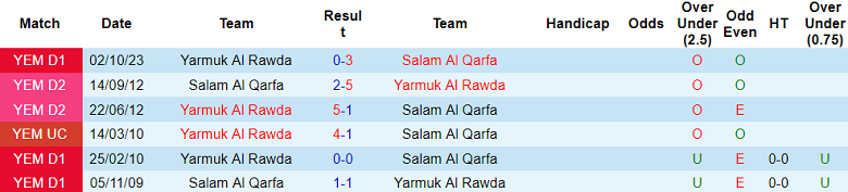 Nhận định, soi kèo Salam vs Yarmuk Al Rawda, 19h15 ngày 30/12 - Ảnh 3