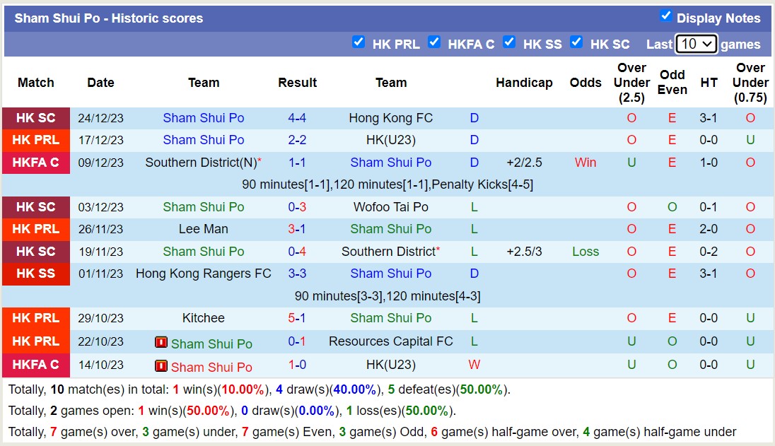 Nhận định, soi kèo Sham Shui Po vs HK(U23), 14h00 ngày 30/12 - Ảnh 1