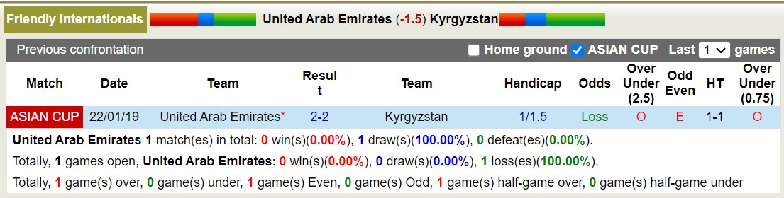 Nhận định, soi kèo UAE vs Kyrgyzstan, 13h00 ngày 30/12 - Ảnh 3